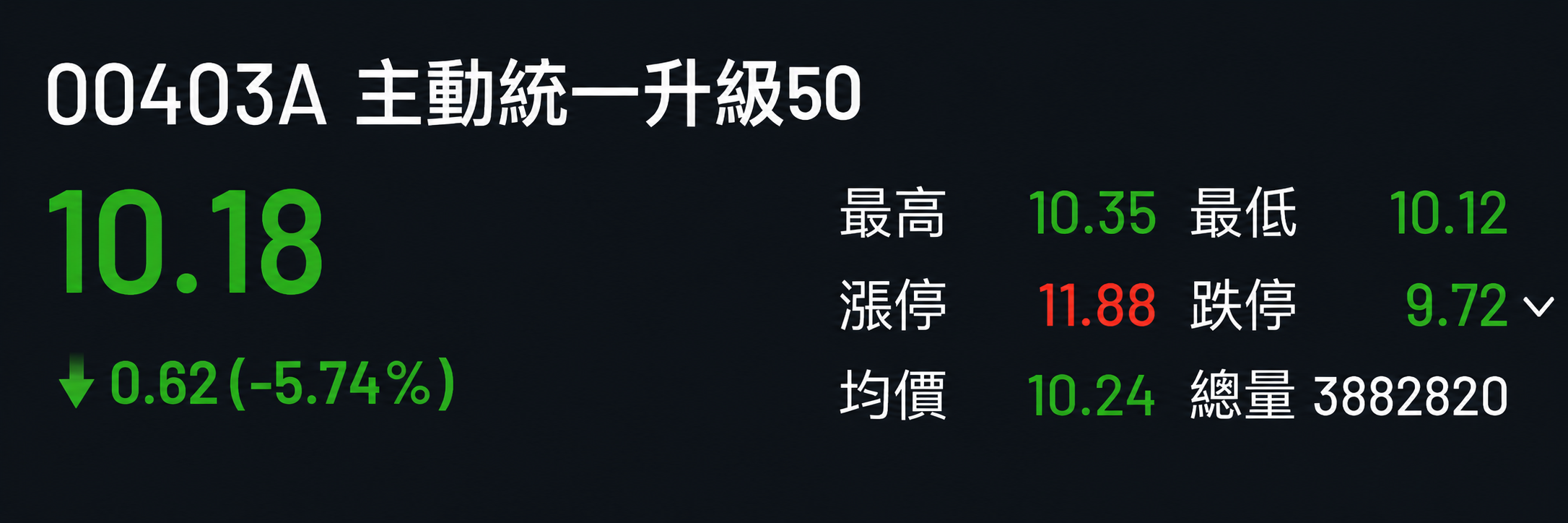 Featured image of post 最近 00403A 爆量帶出的 ETF 溢價問題
