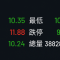 最近 00403A 爆量帶出的 ETF 溢價問題